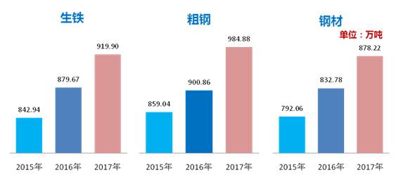 OG视讯·(中国区)官方网站