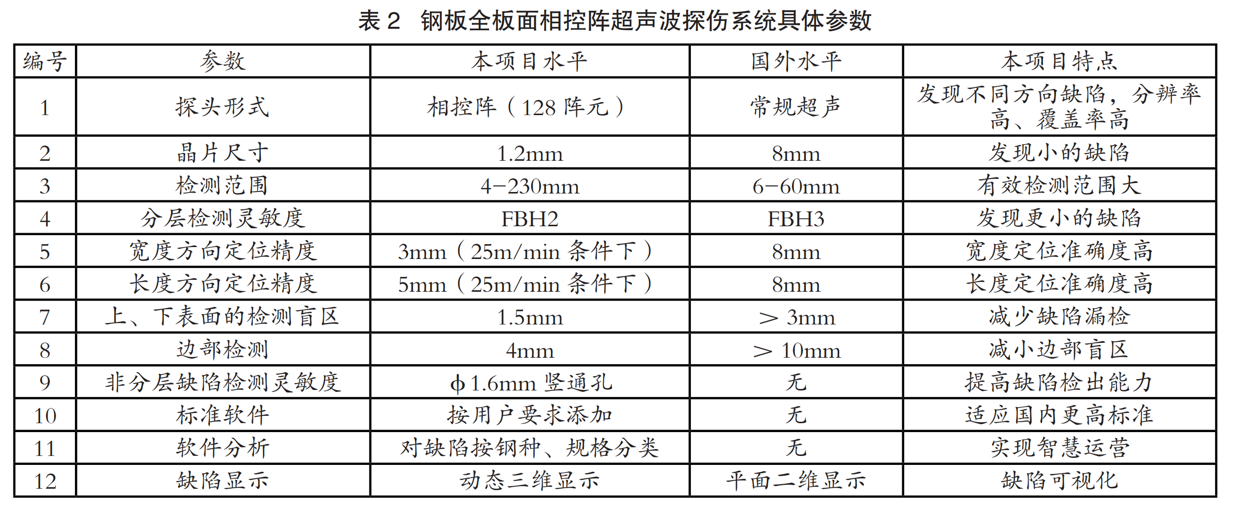 OG视讯·(中国区)官方网站