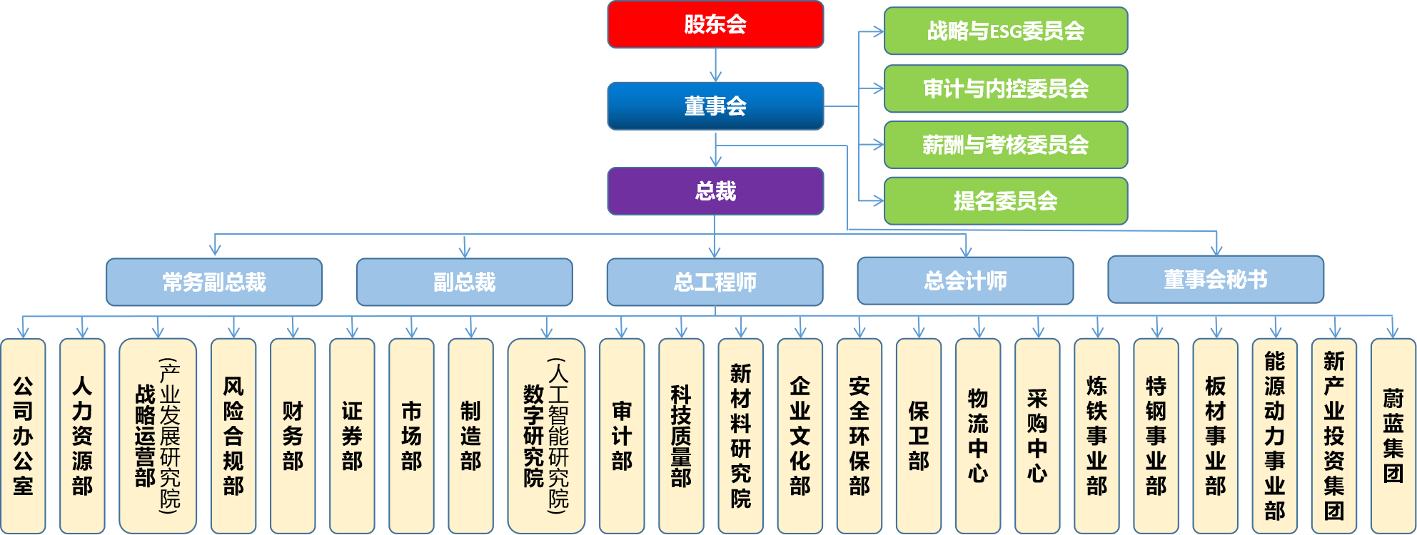 OG视讯·(中国区)官方网站