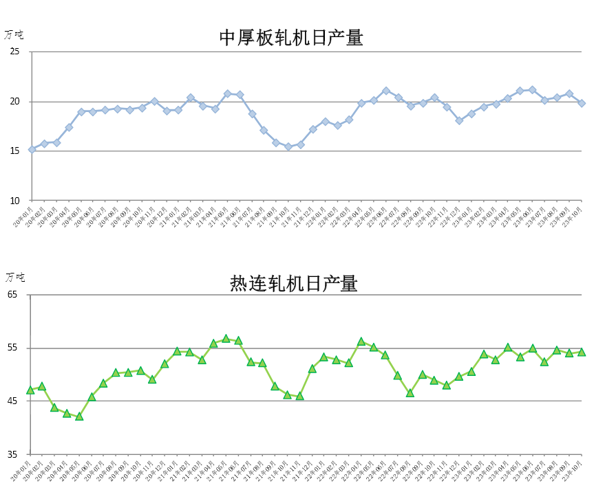 OG视讯·(中国区)官方网站