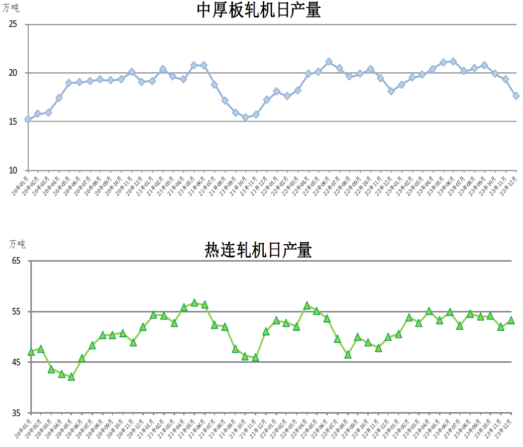 OG视讯·(中国区)官方网站