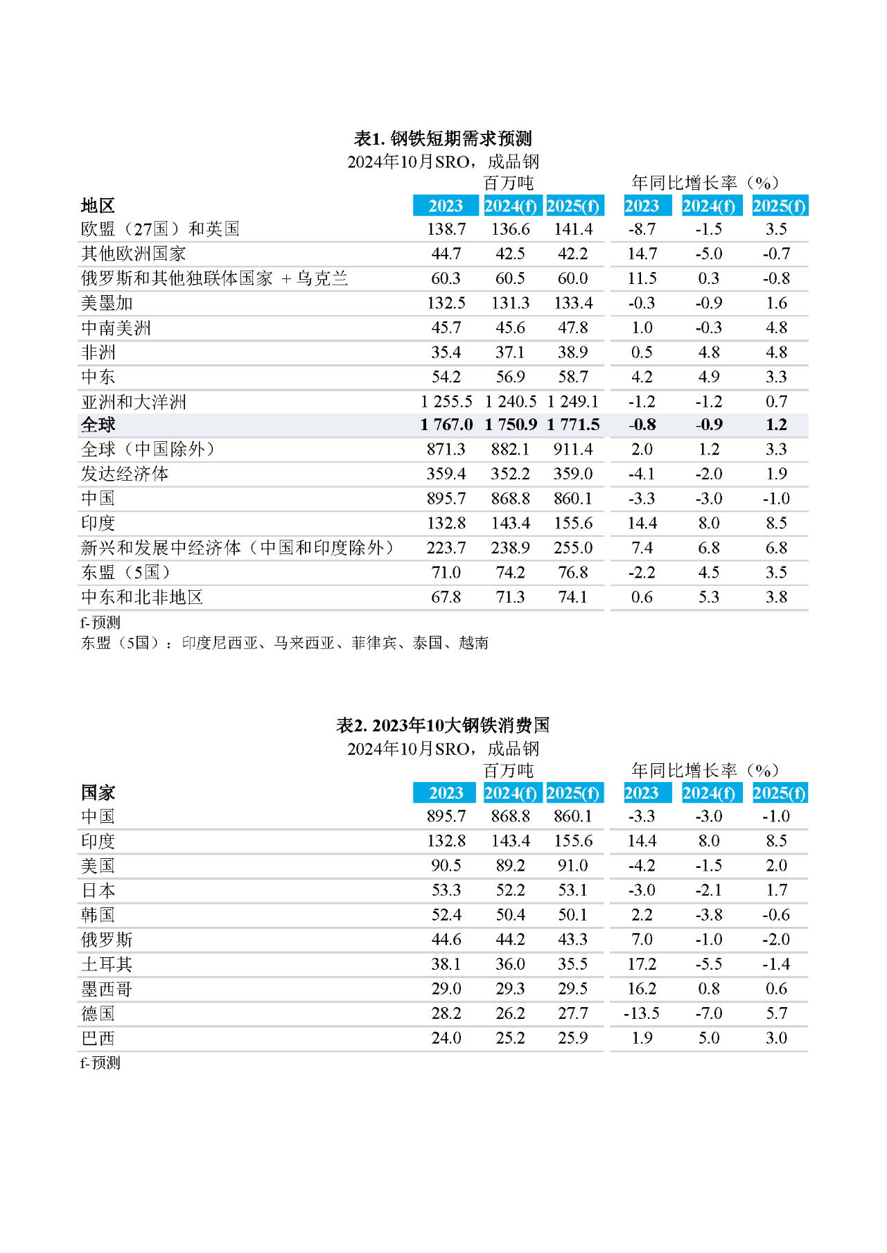 OG视讯·(中国区)官方网站