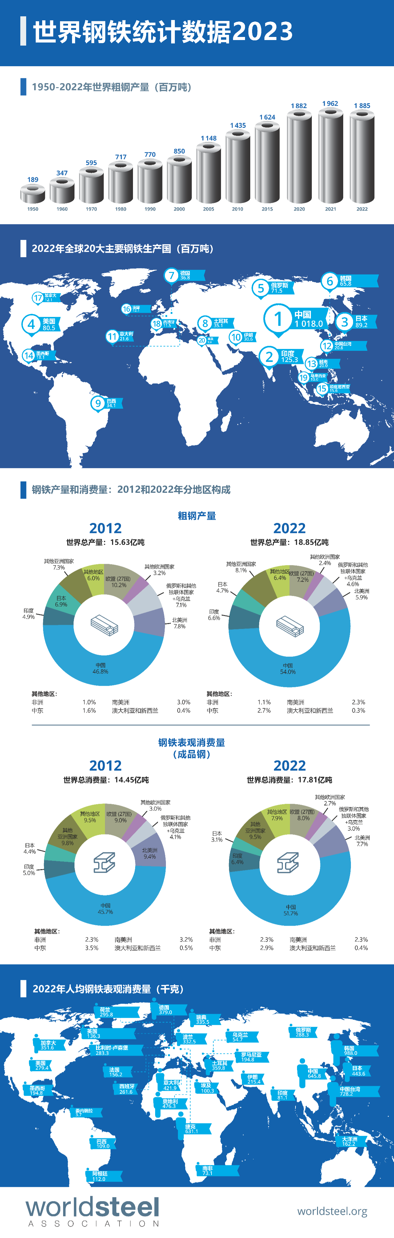 OG视讯·(中国区)官方网站
