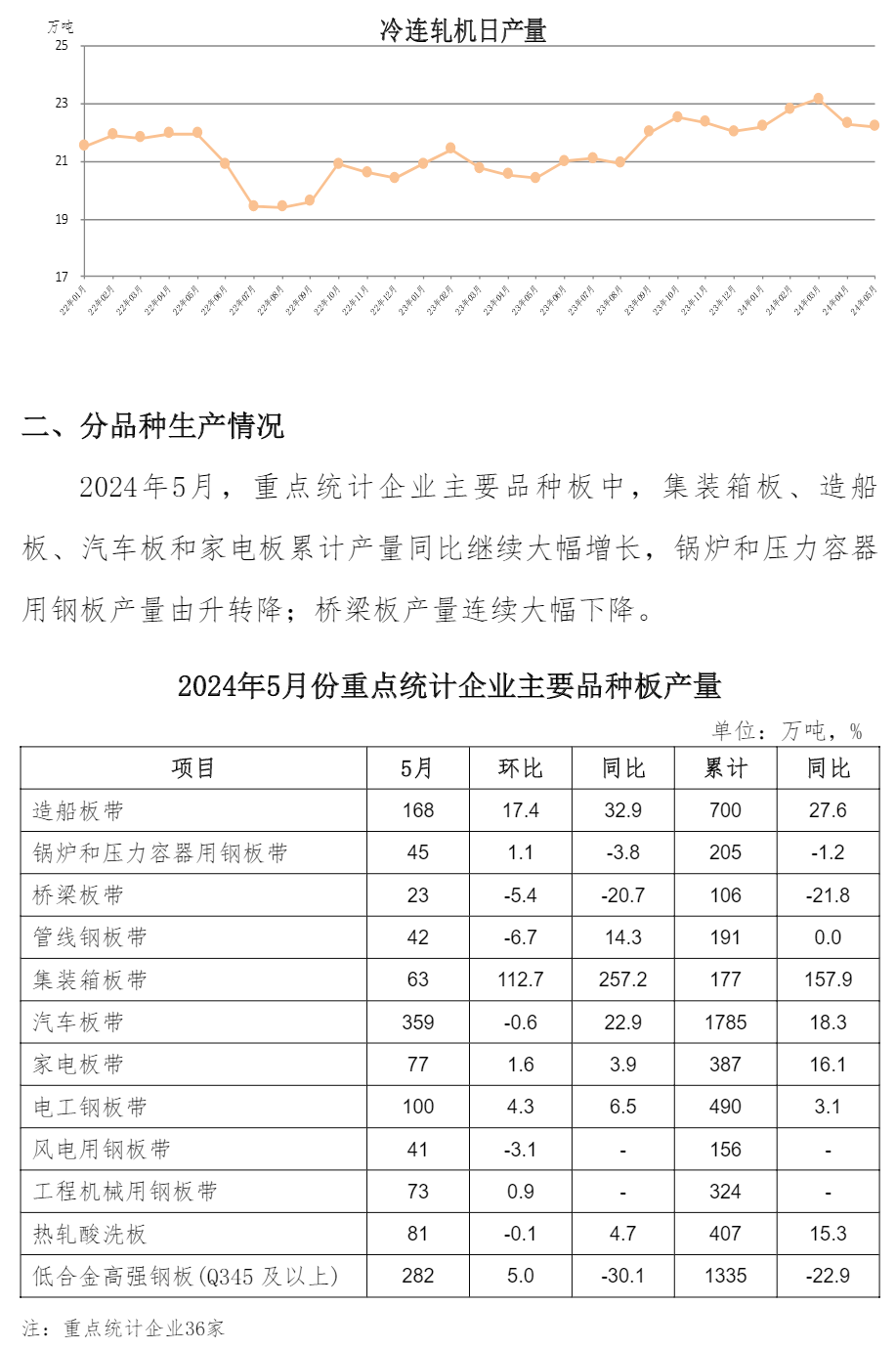 OG视讯·(中国区)官方网站