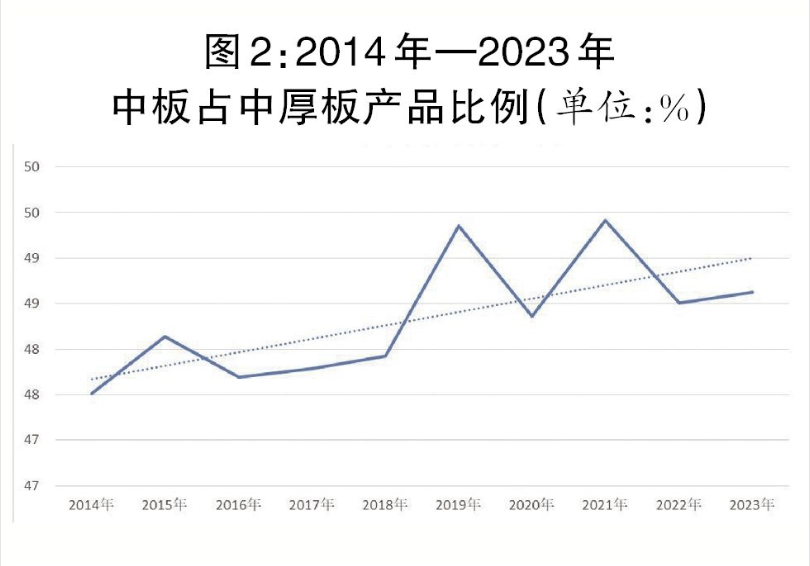 OG视讯·(中国区)官方网站