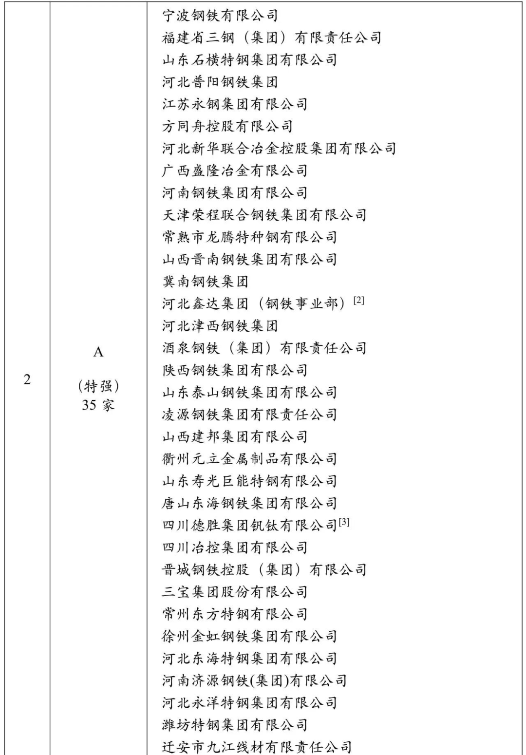 OG视讯·(中国区)官方网站