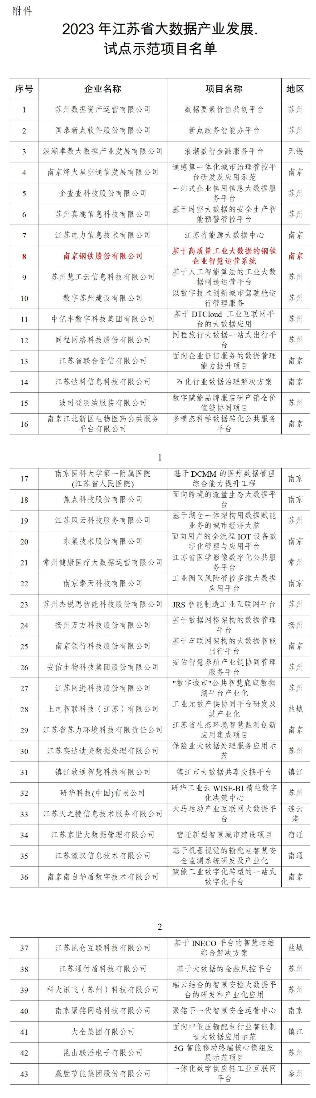OG视讯·(中国区)官方网站