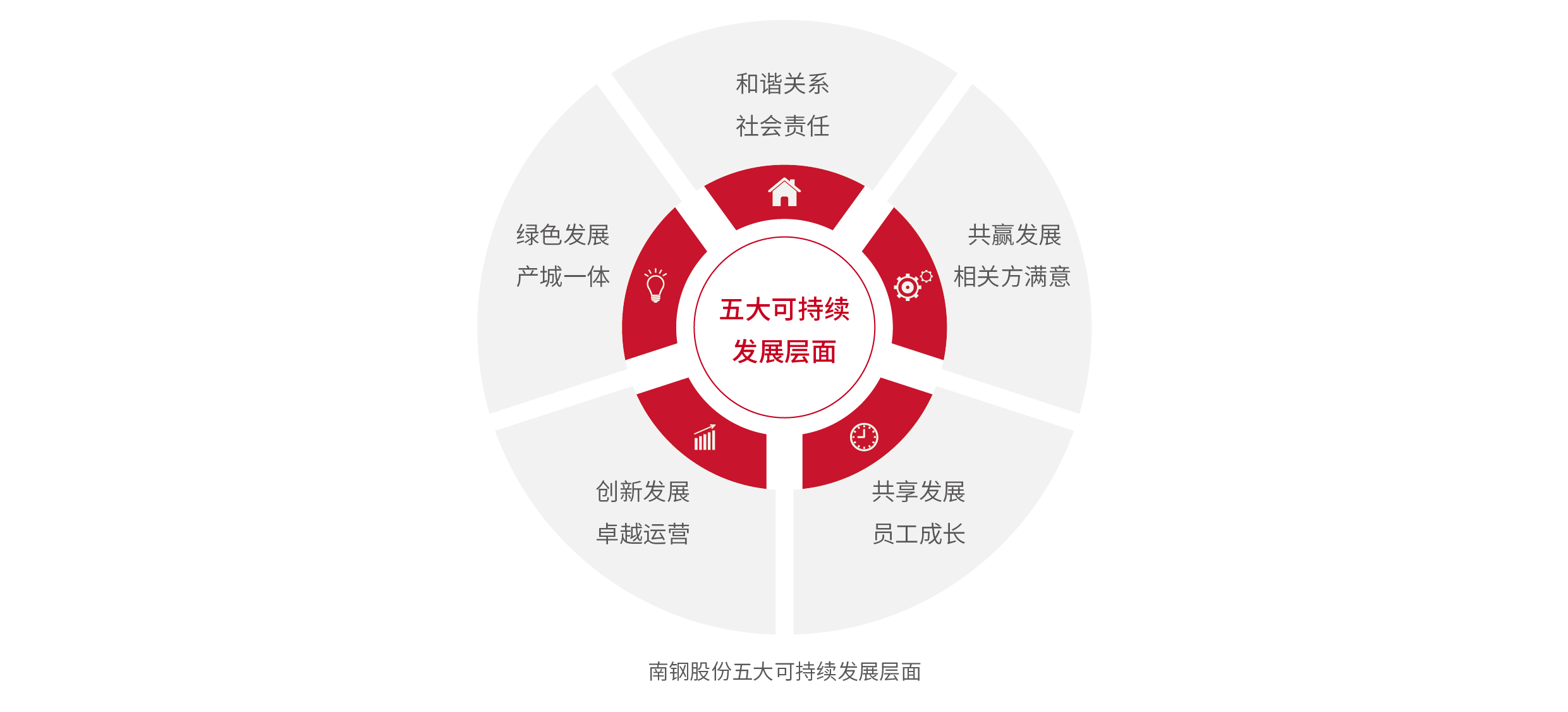 OG视讯·(中国区)官方网站