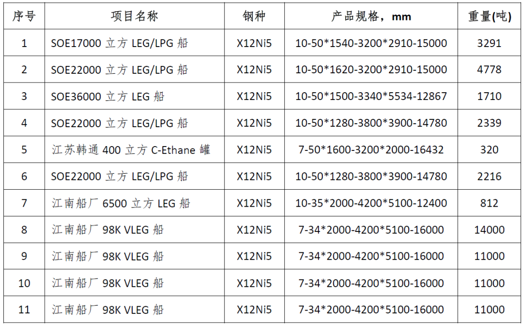 OG视讯·(中国区)官方网站