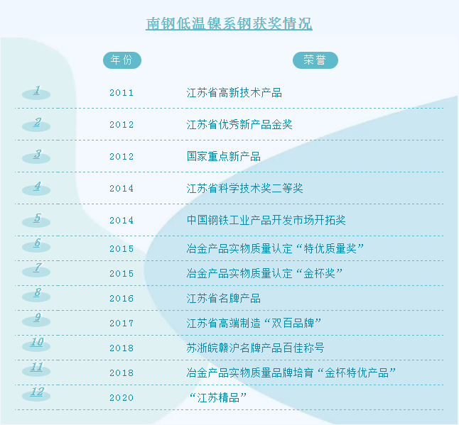 OG视讯·(中国区)官方网站